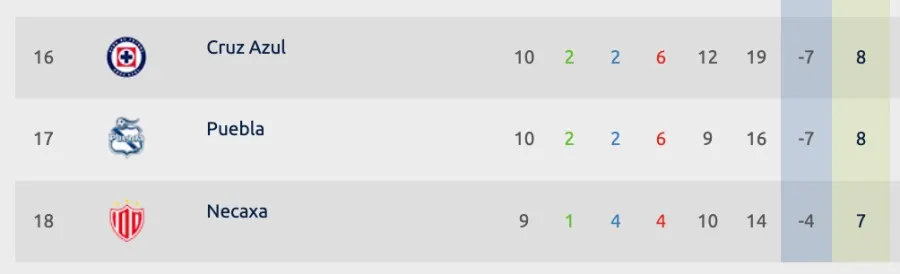 Liga MX | ligamx.net