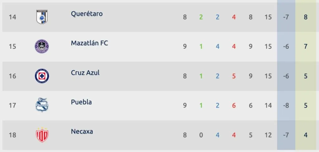 Liga MX | Apertura 2023