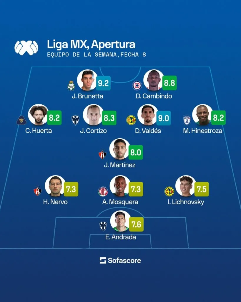 Sofascore Latin America