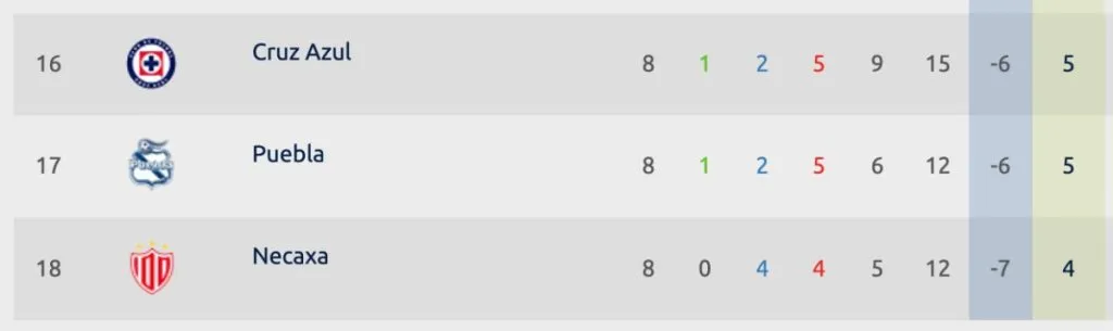Clasificación general | Apertura 2023 | Liga MX