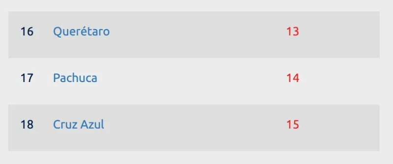 Goles en Contra | Apertura 2023 | Liga MX