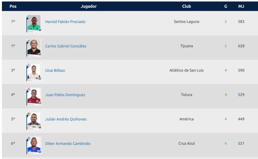 Liga MX | ligamx.net