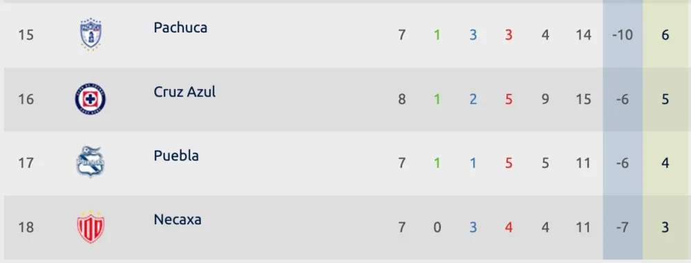 Liga MX | ligamx.net