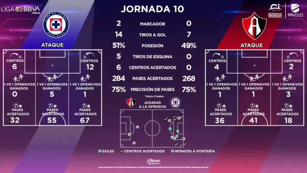 Liga MX Femenil | Twitter