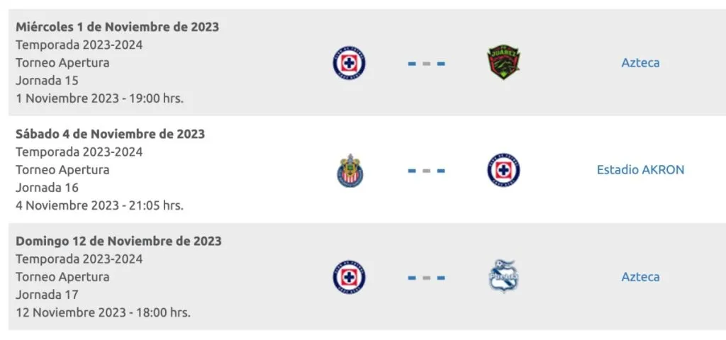 Apertura 2023 | Liga MX