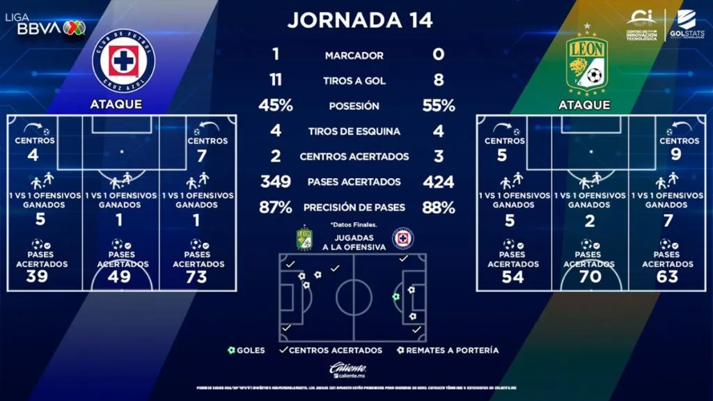 Liga MX | X (antes Twitter)