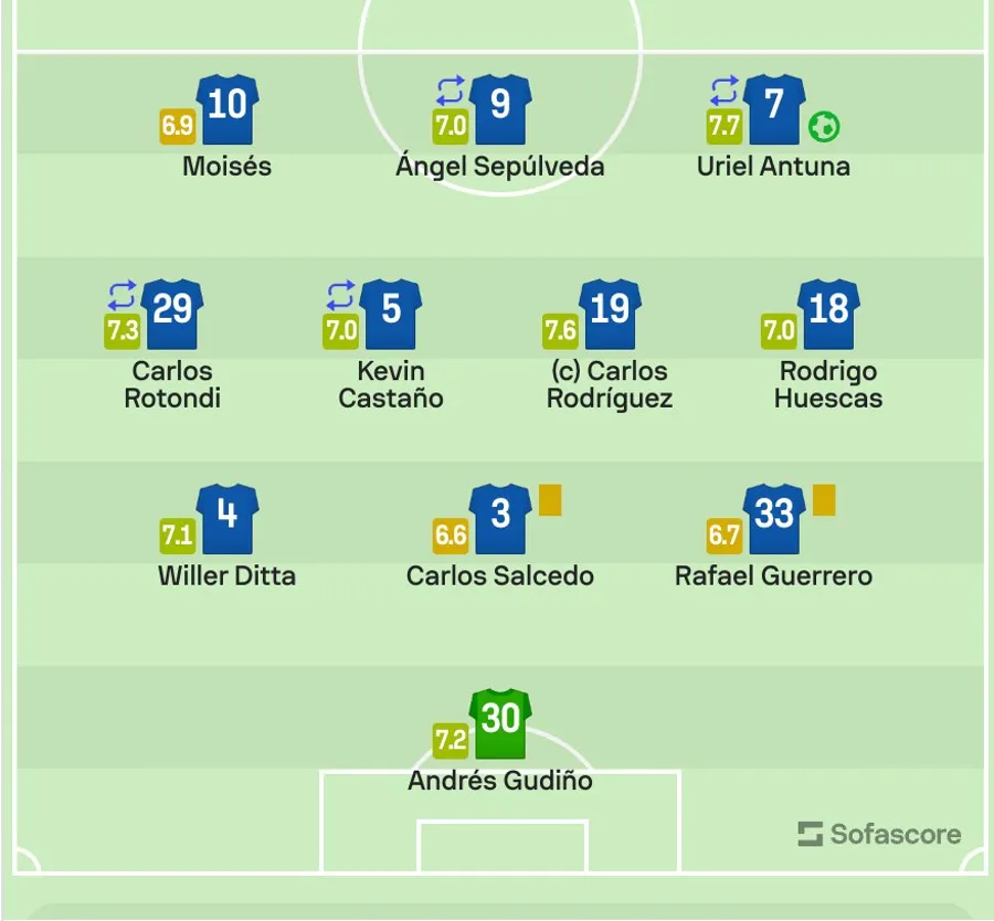 Imagen tomada de la plataforma Sofascore