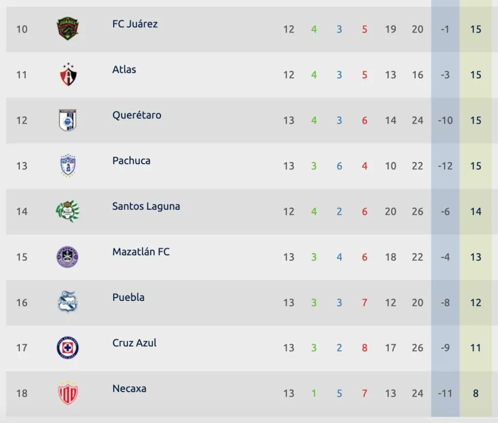 Tabla general Liga MX | ligamx.net