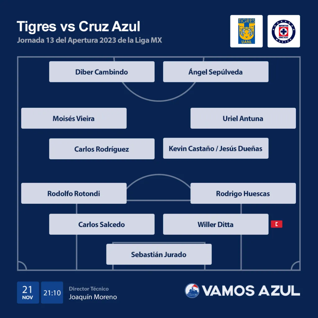 Así podría ser la alineación con dos puntas. (Foto: Vamos Azul)
