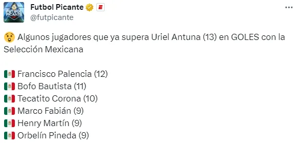 Estadisticas de Uriel Antuna (Fuente: TW Futbol Picante)