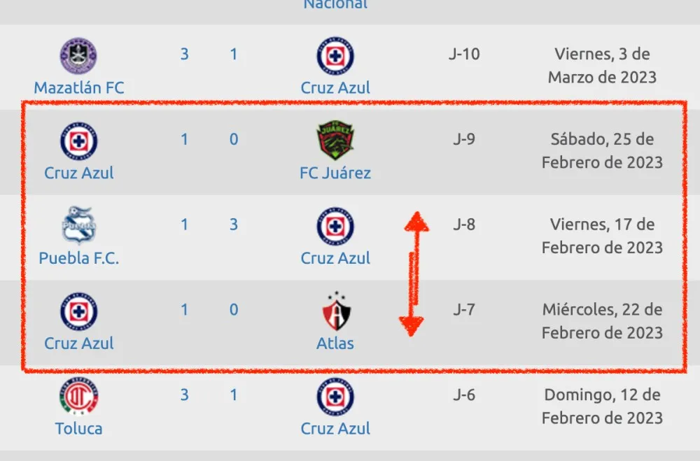 Clausura 2023 | Liga MX