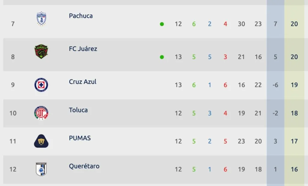 Liga MX Femenil | ligafemenil.mx