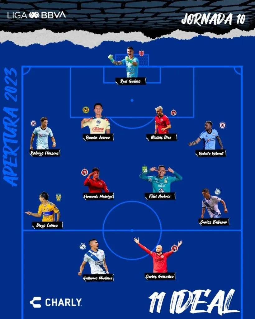 Liga MX | X (Twitter)