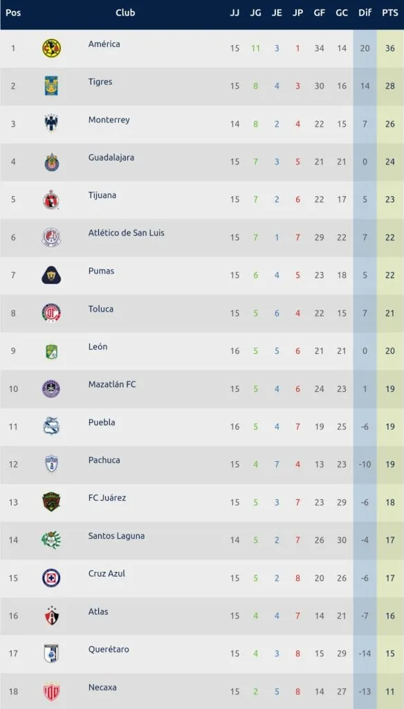 Liga MX – Apertura 2023