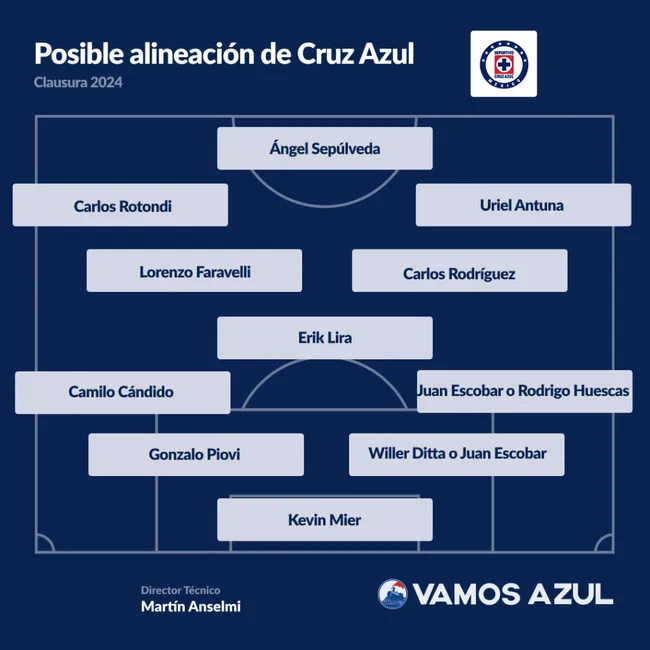 Posible alineación de Cruz Azul para el Clausura 2024.