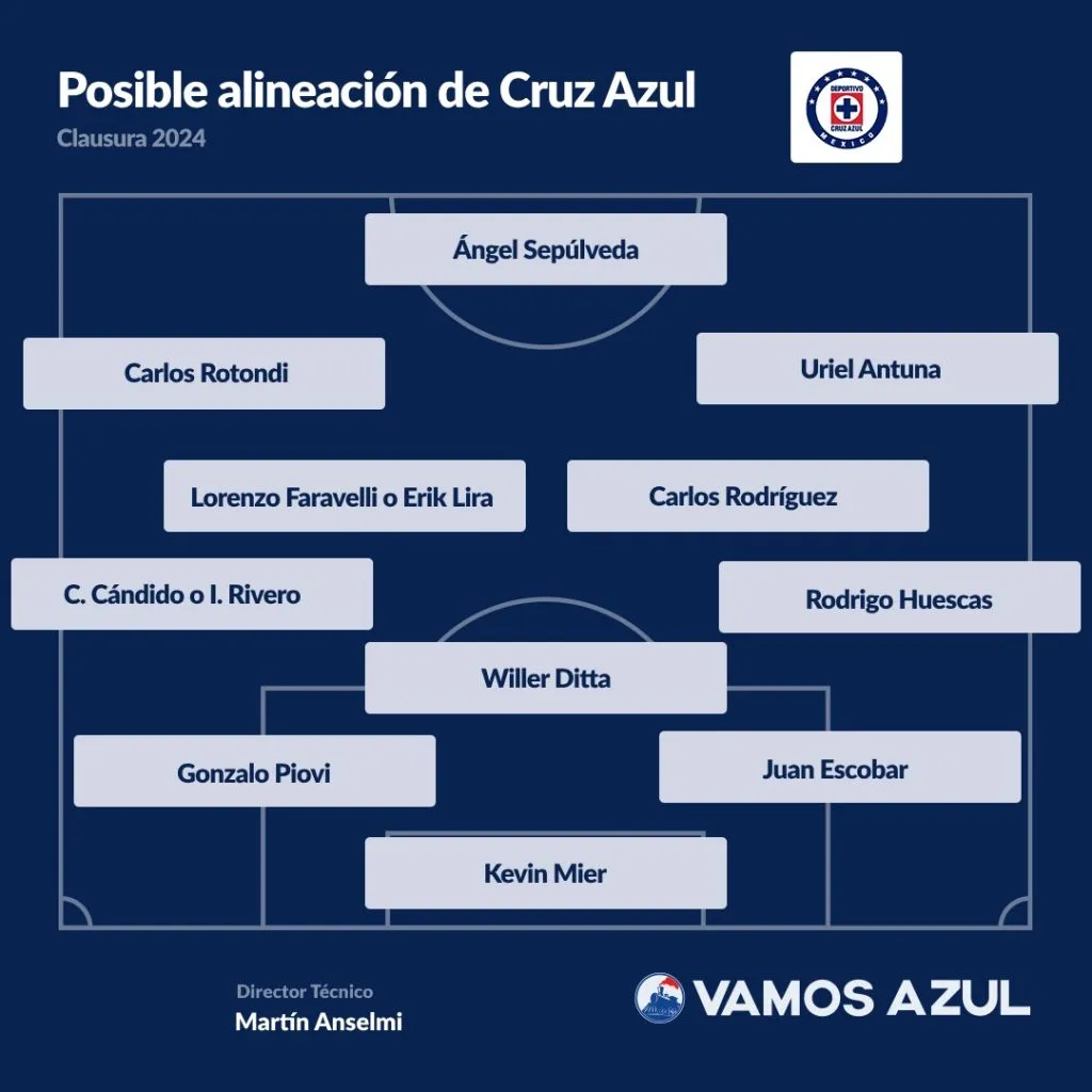 Posible alineación de Cruz Azul para el Clausura 2024.