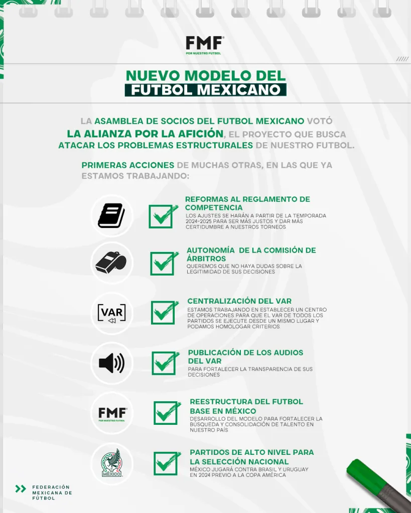 Comunicado de la FMF sobre los cambios para 2024