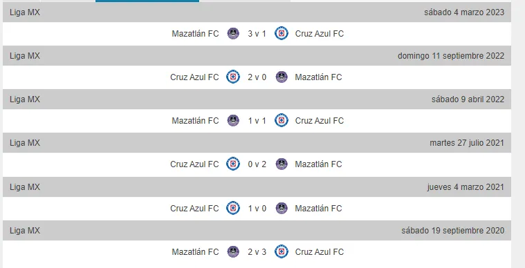 Los enfrentamientos previos.