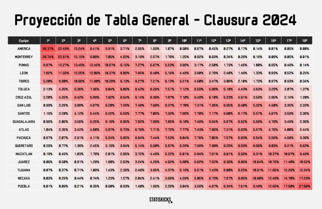 (Imagen: Statiskicks)