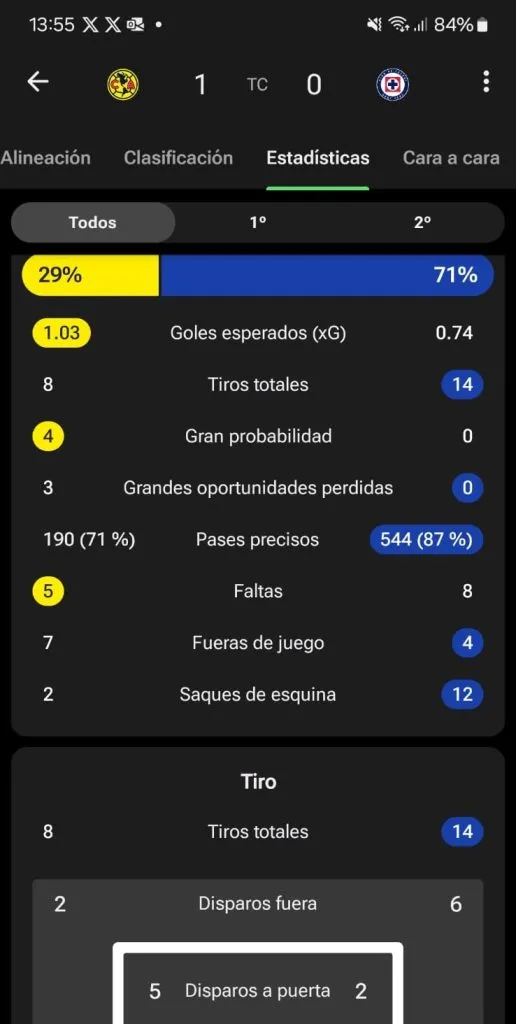 Fuente: FotMob