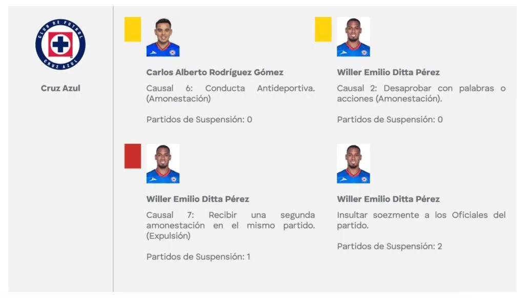 Imagen tomada de la página oficial de la FMF