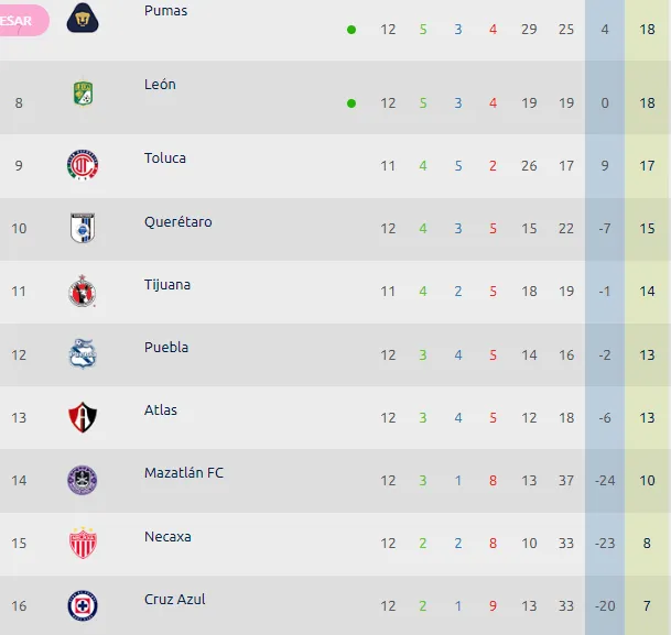 (Foto: Liga MX Femenil)