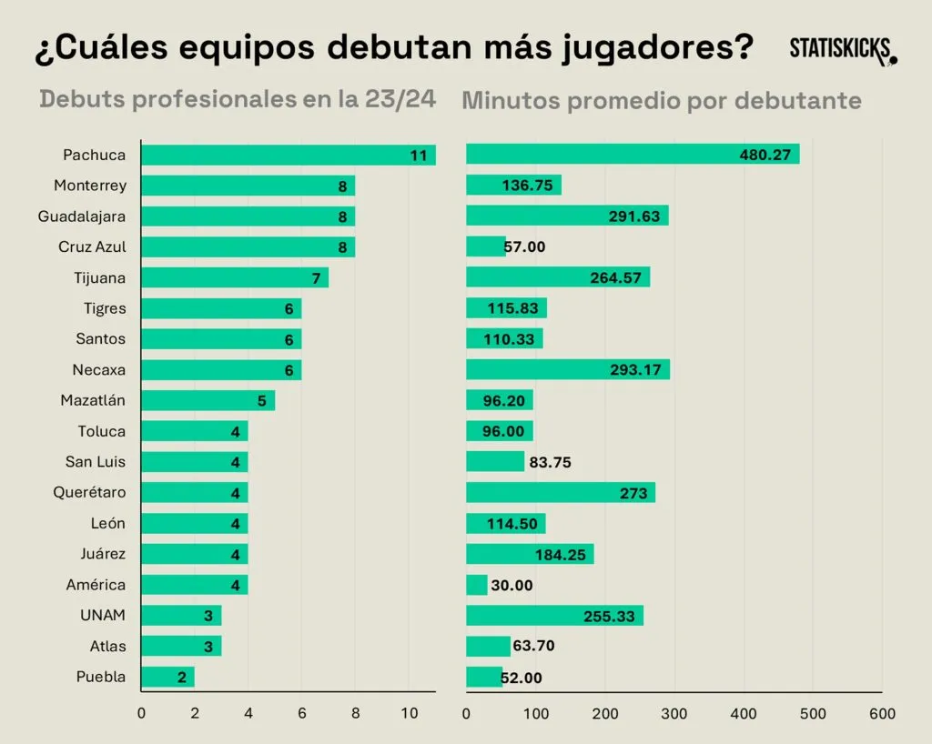 La cruda realidad de los canteranos de Cruz Azul en la Liga MX (@statiskicks / X)