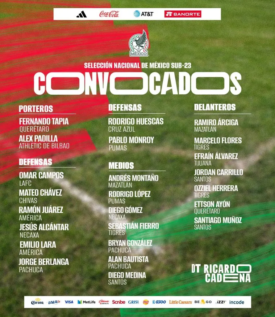 Convocados a la Selección Sub 23. (Fuente: FMF)
