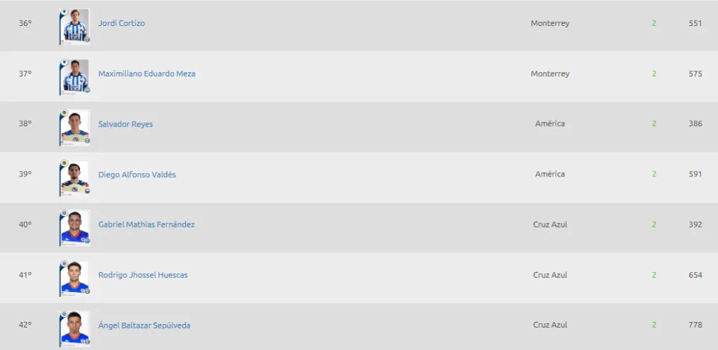 La Tabla de Goleo. (Foto: Liga MX)