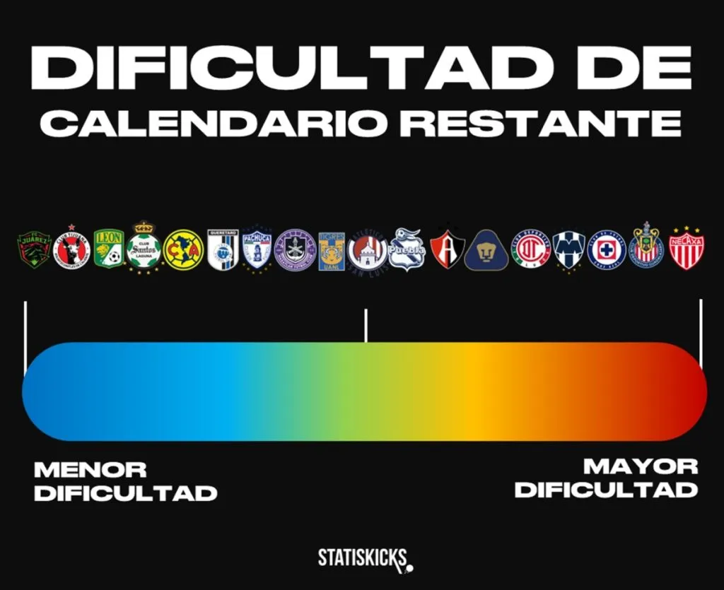 Imagen de Statiskicks.