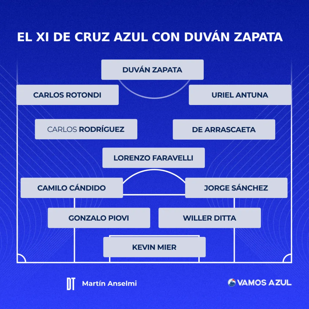Alineación de Cruz Azul con Duván Zapata y los refuerzos