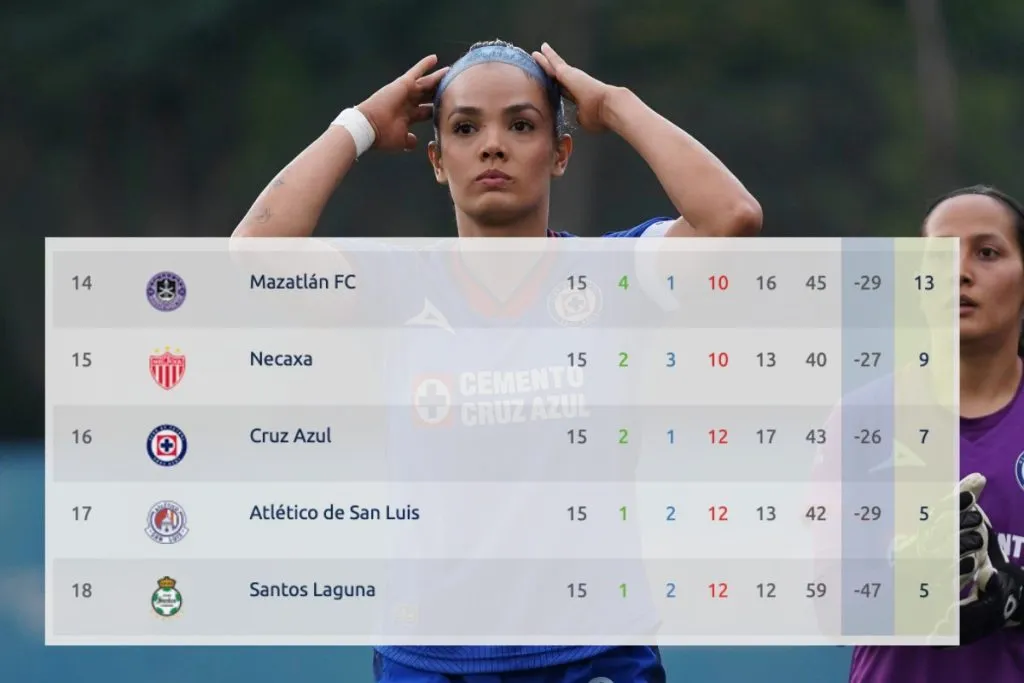Triste panorama de Cruz Azul Femenil.