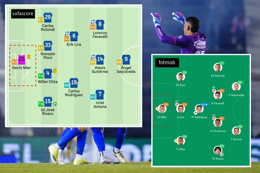 Kevin Mier recibió malas calificaciones de Sofacore y Fotmob.