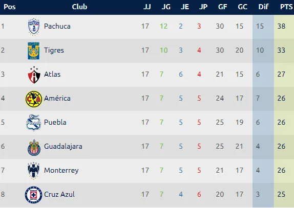 (Imagen: Liga MX)