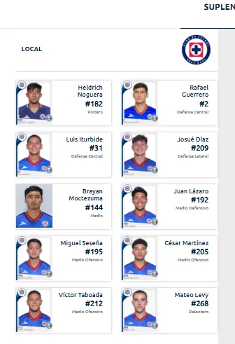 Mateo Levy es suplente con la Sub 23. (Foto: Liga MX)