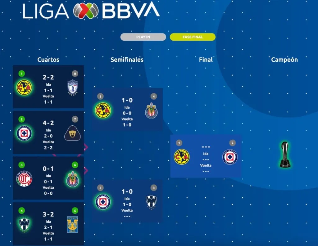 Imagen tomada de la página oficial de la Liga MX.