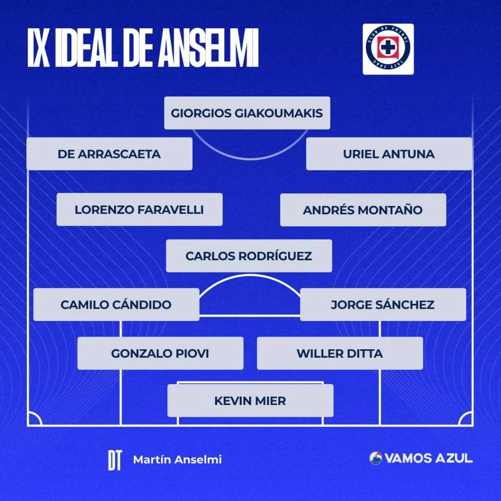 El equipo ideal de Cruz Azul con la llegada de los refuerzos