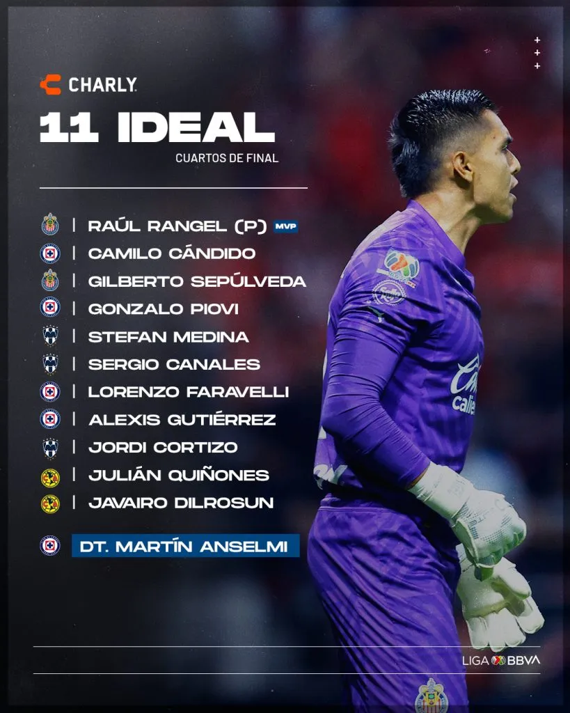 Mucha presencia de Cruz Azul en el XI ideal de los Cuartos de Final (@LigaBBVAMX)