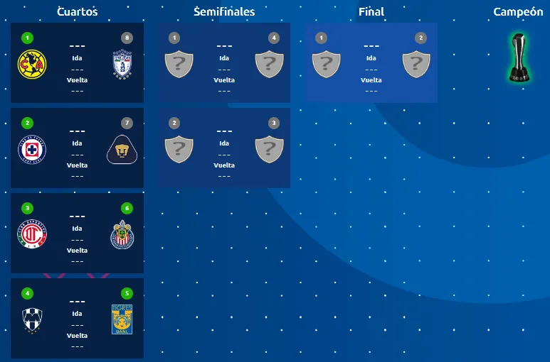 Liguilla confirmada del Clausura 2024. (Fuente: Liga MX Oficial)