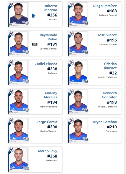 La alineación de Cruz Azul. (Foto: Liga MX)