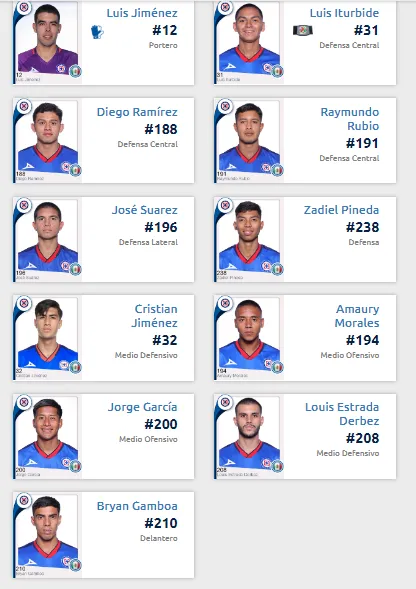 Alineación de Cruz Azul. (Foto: Liga MX)