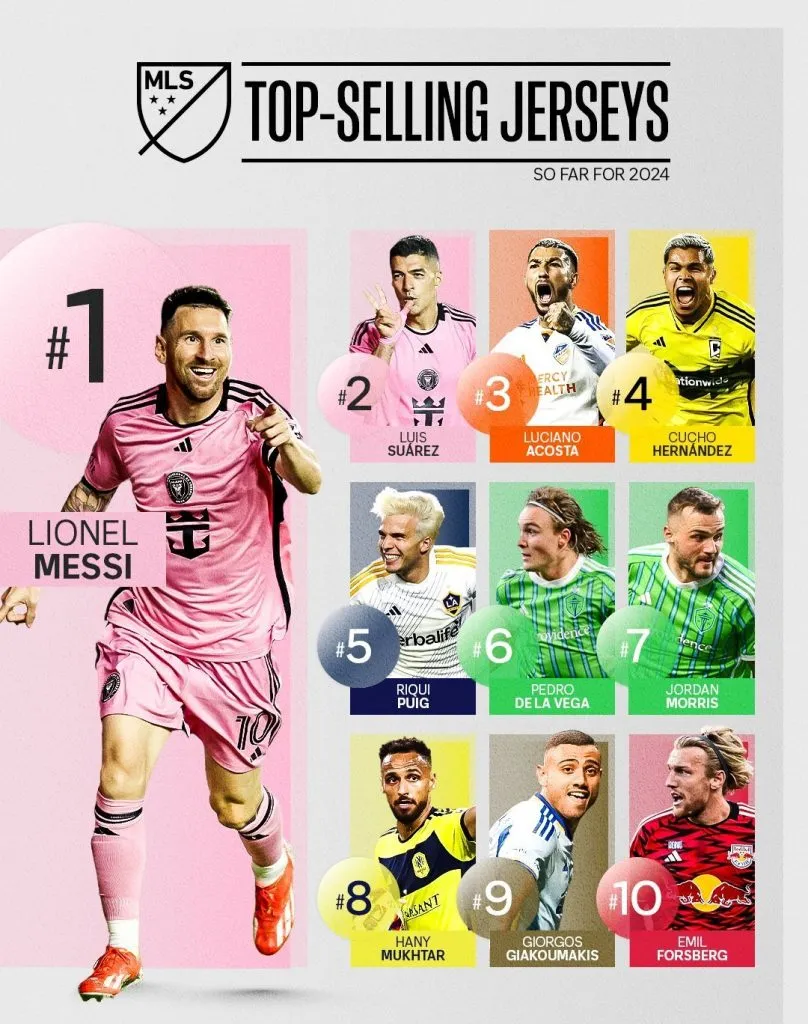 Jugadores que más venden playeras en la MLS