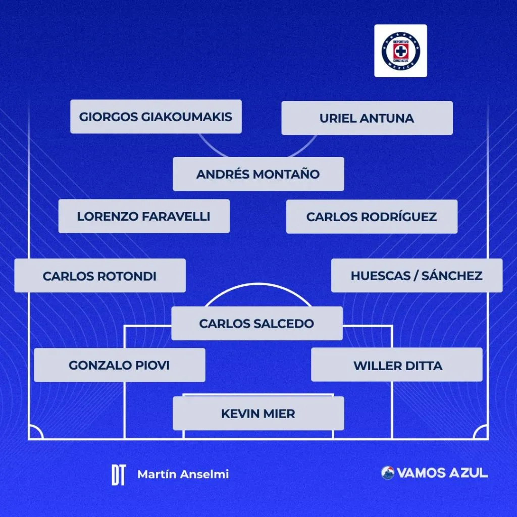 El once ideal de Cruz Azul al momento. (Especial Vamos Azul)