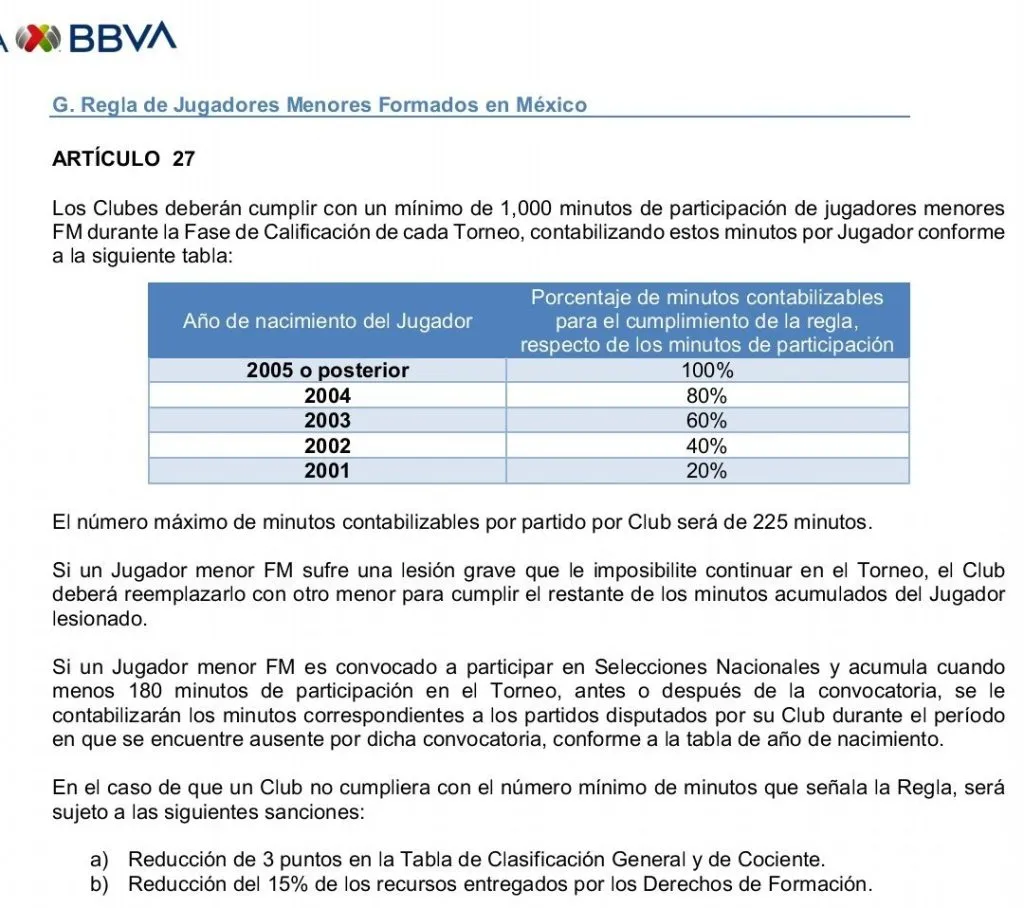 Artículo 27 del reglamento de competencia de la Liga MX