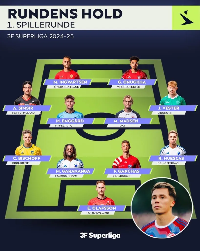 XI Ideal en la Superliga de Dinamarca