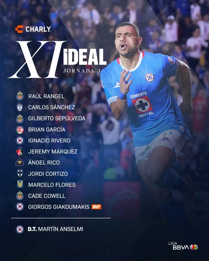 XI Ideal de la fecha 3 del Apertura 2023