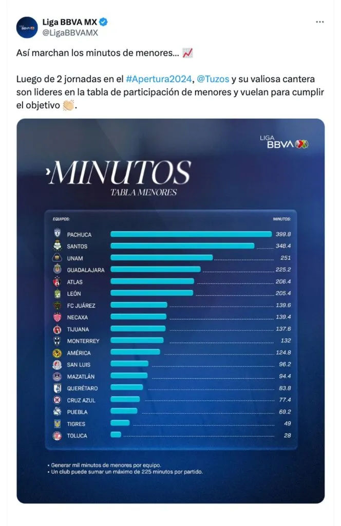 Cruz Azul deberá acelerar el paso. (Imagen de la Liga MX)