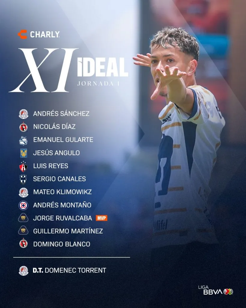 XI ideal de la jornada 1 del Apertura 2024 (Imagen: Liga MX)