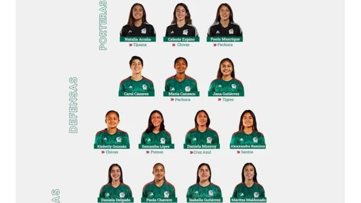 Las lista de las convocados.
