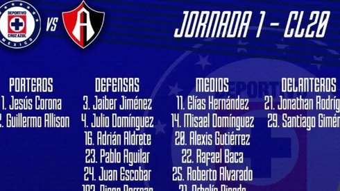 18 jugadores fueron los elegidos por Siboldi para el debut en el certamen